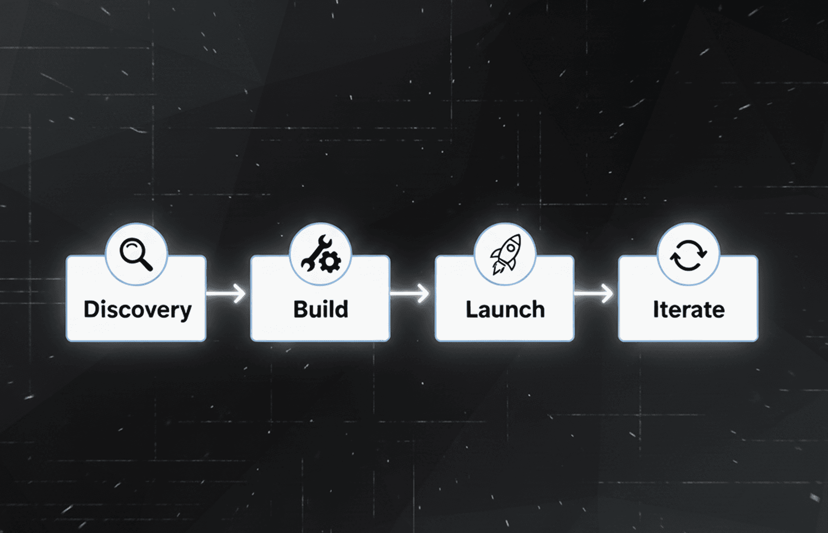 Core Point process: discovery, build, launch, iterate
